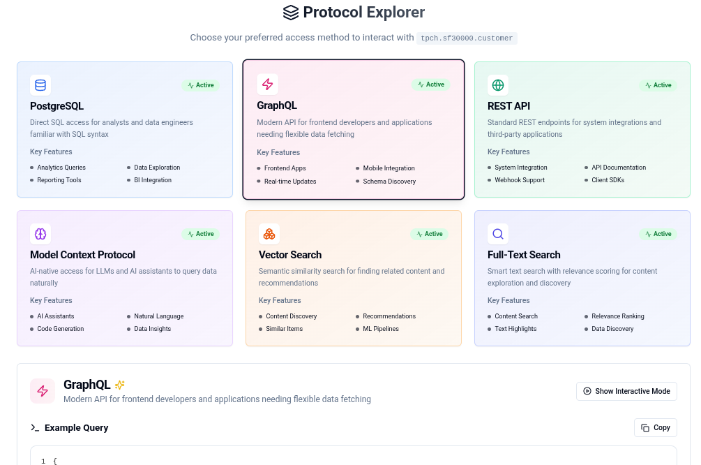 APIs multi-protocoles Hyperfluid