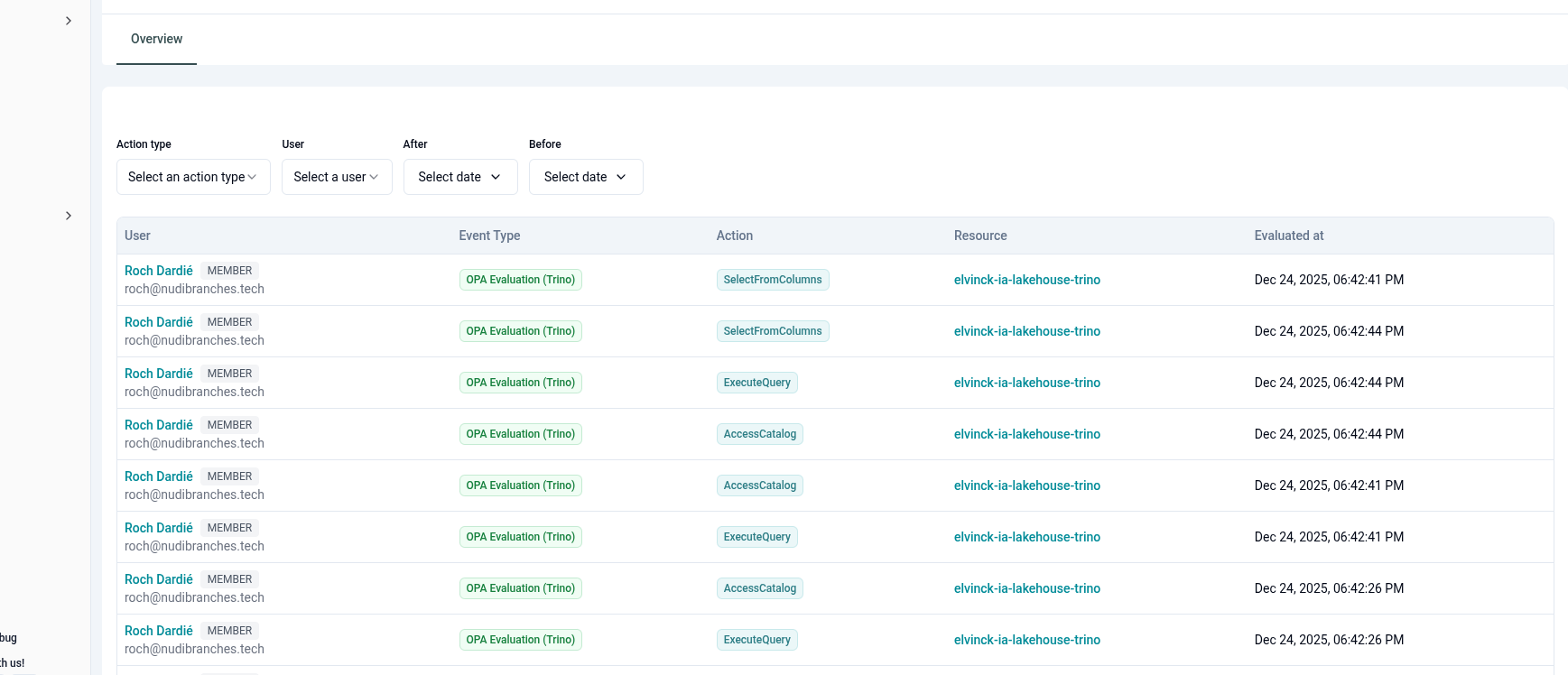 Interface Sécurité Hyperfluid